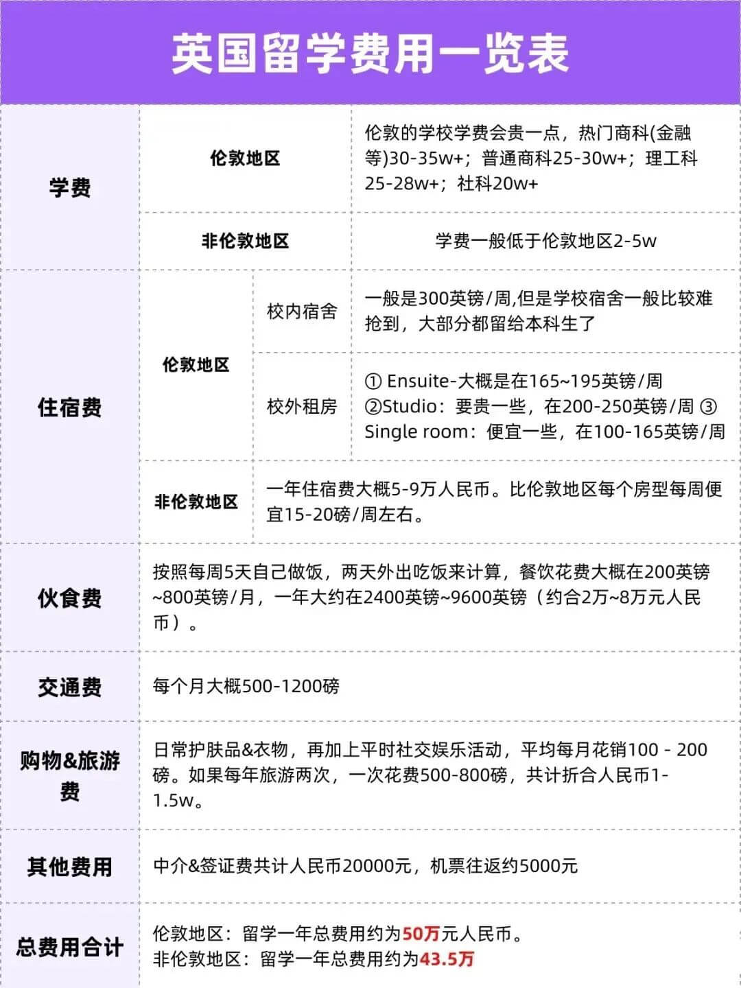 各国留学费用最全汇总，哪个才是性价比之王？