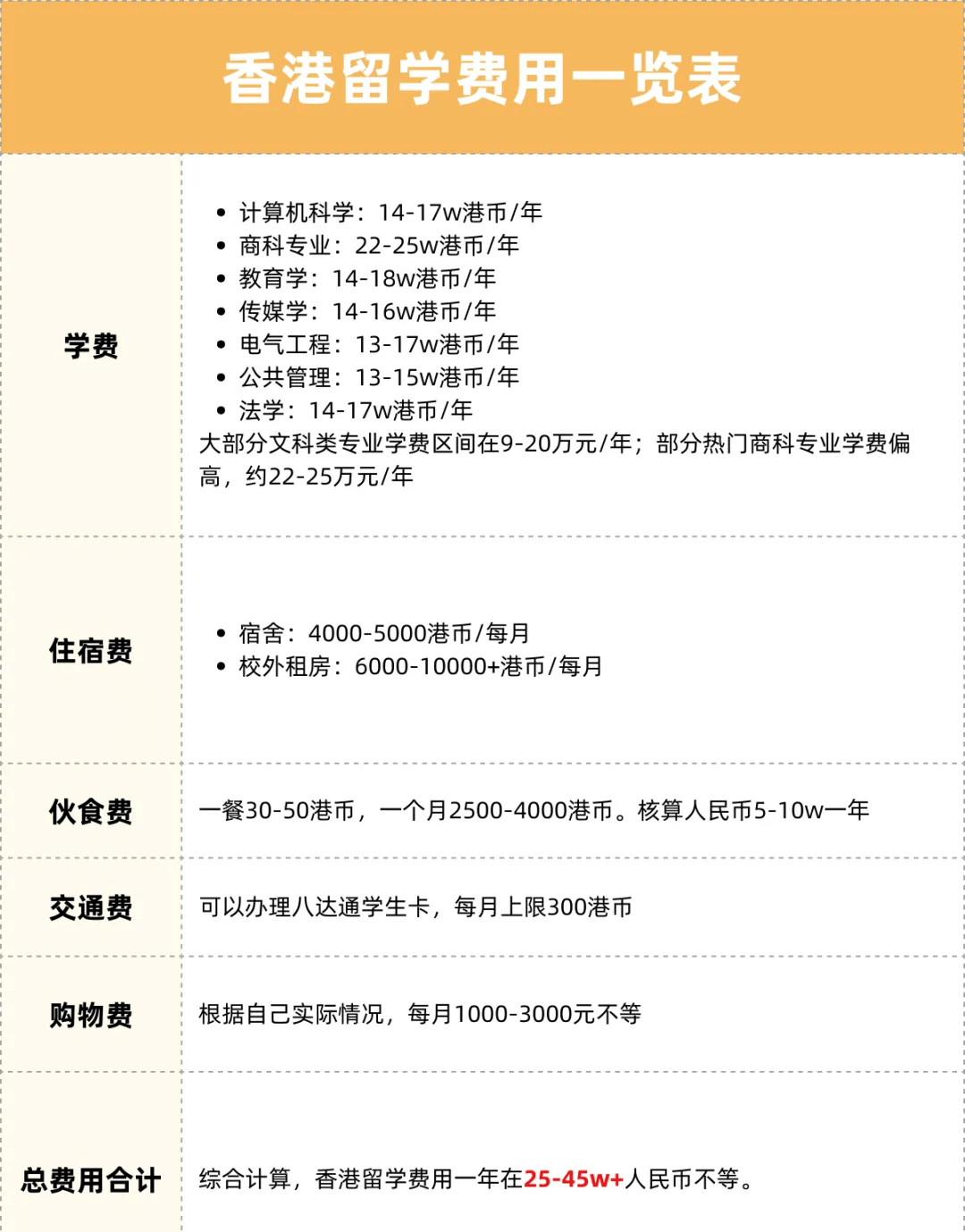 各国留学费用最全汇总，哪个才是性价比之王？