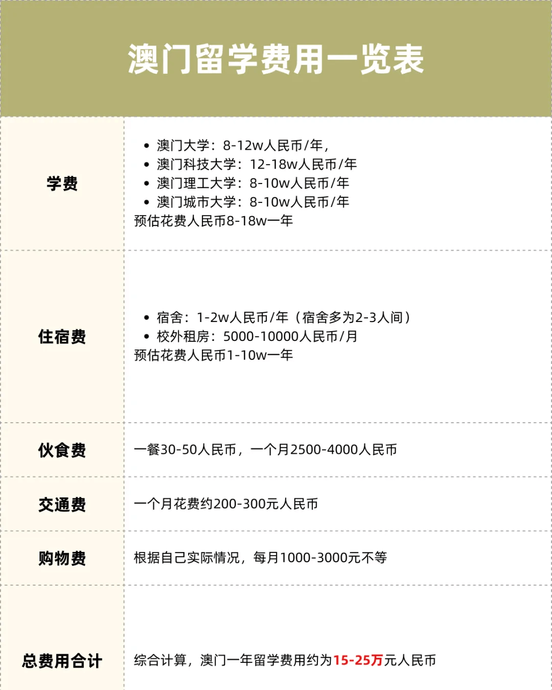 各国留学费用最全汇总，哪个才是性价比之王？